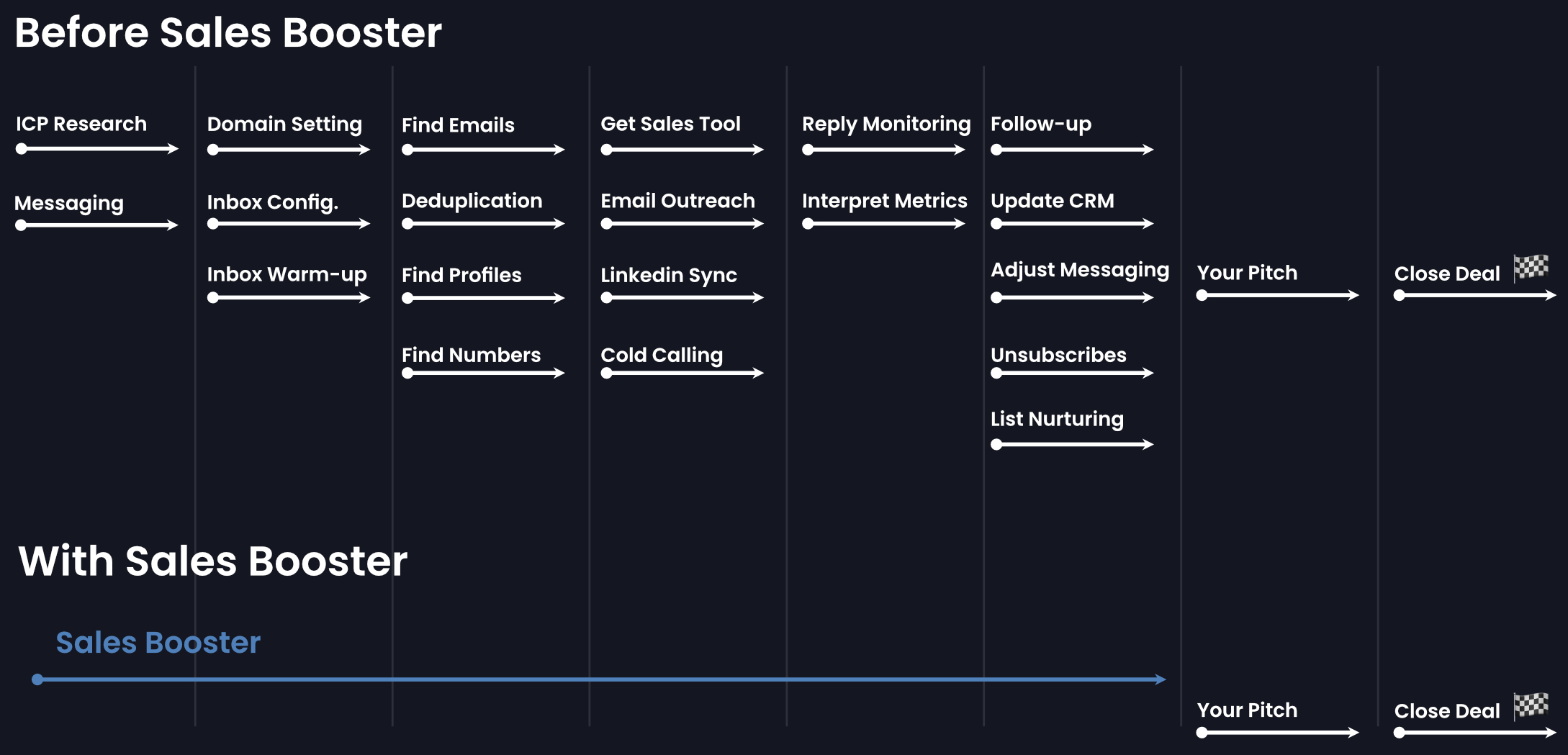 screenshot of Sales Booster